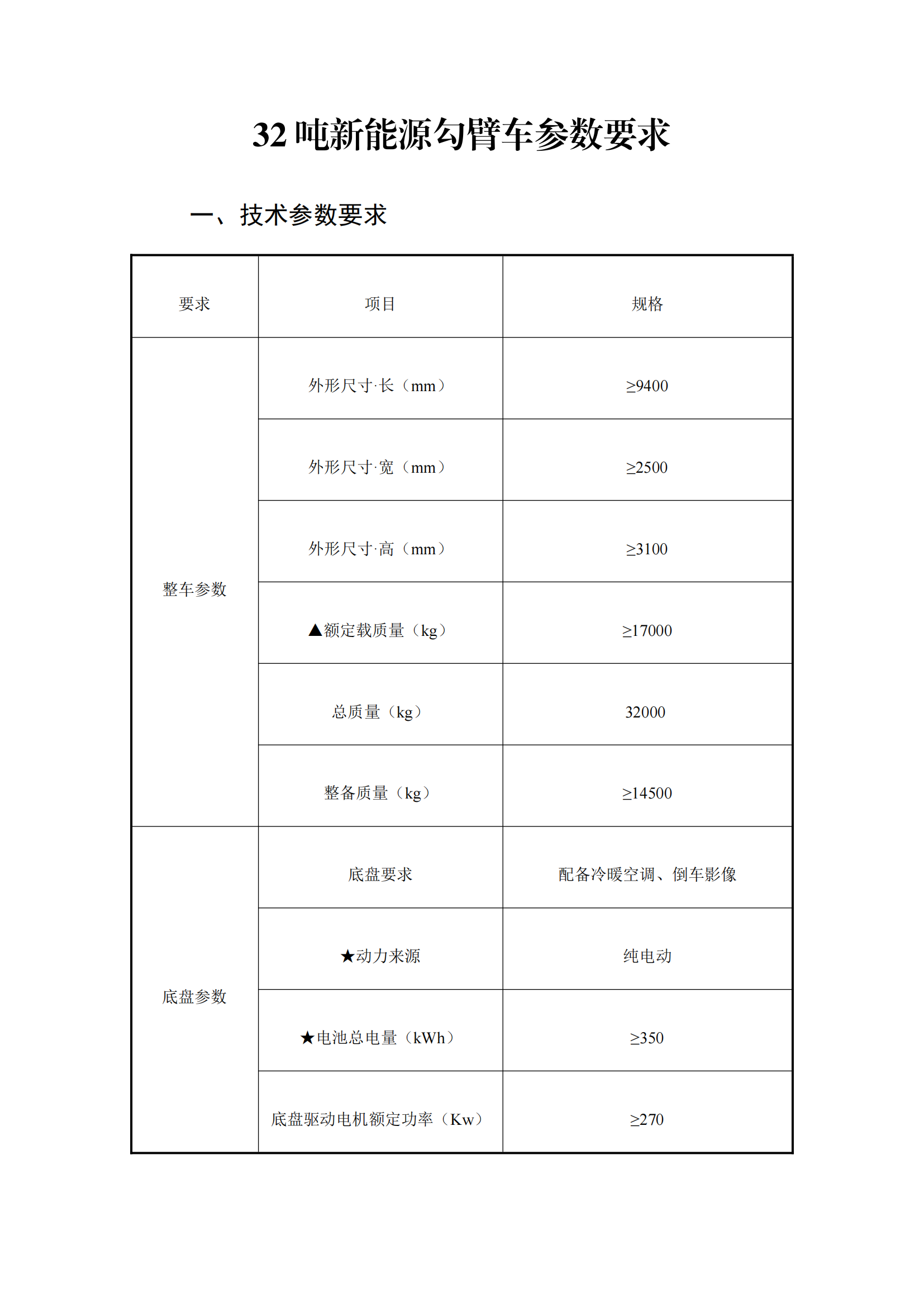 瀘州匯鑫環(huán)?？萍加邢薰?2噸純電動車廂可卸式垃圾車詢價公告_00.png